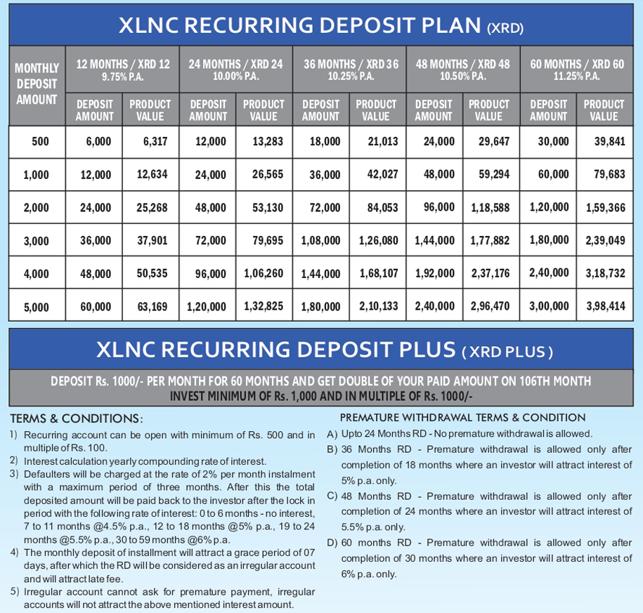 TTMS Recurring Deposit Plan XRD